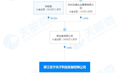 養(yǎng)生堂浙江科技發(fā)展新公司成立，注冊(cè)資本5000萬布局國內(nèi)貿(mào)易代理