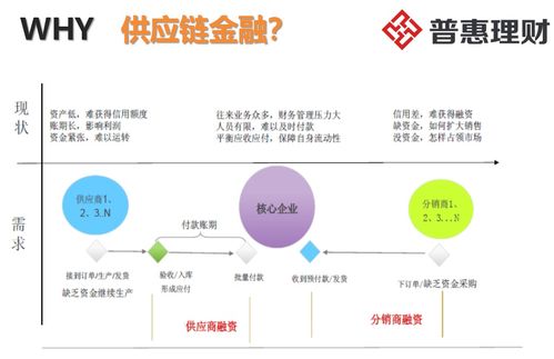 互聯(lián)網(wǎng)金融的藍(lán)海市場(chǎng)與廣告設(shè)計(jì)策略