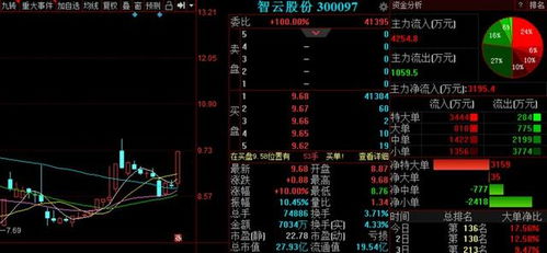 A股走出重圍迎來慢牛行情，明日三股即將飛起，聚焦國內貿易代理