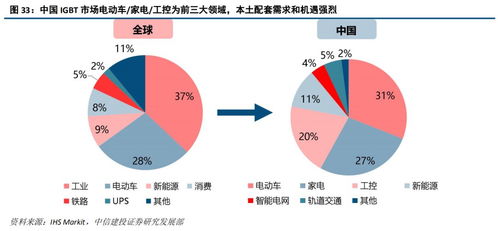 斯達半導 IGBT模塊國內領先廠商，有望享受國產化和行業增量機遇